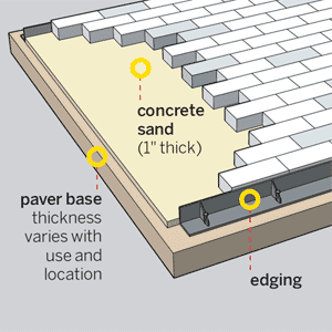 illustration of concrete pavers