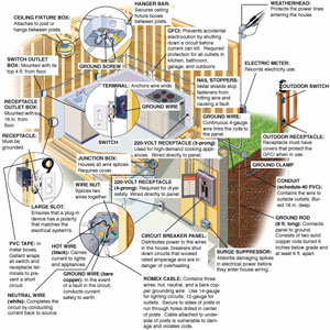 Illustration of electrical pathways