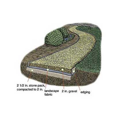 Gravel Pathway Ideas