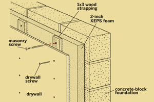 installing kitchen cabinets