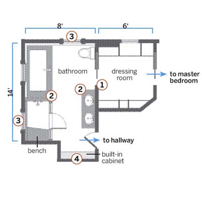 after floorplan