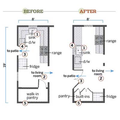 The Floor Plan | A Functional Kitchen Layout With Period Details ...
