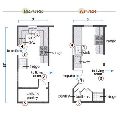 Small Kitchen Floor Plan on Before And After Floorplans