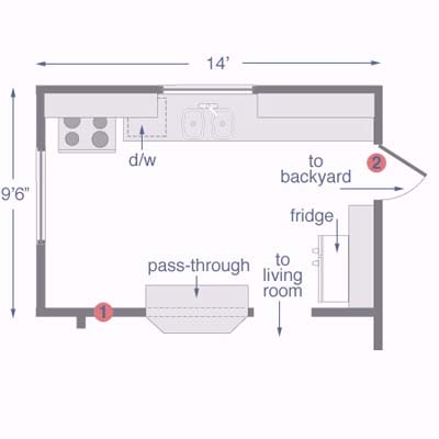 kitchen design