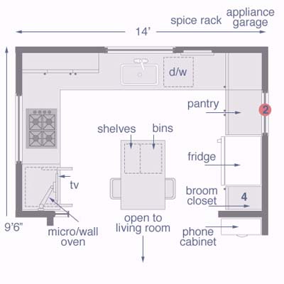 kitchen design