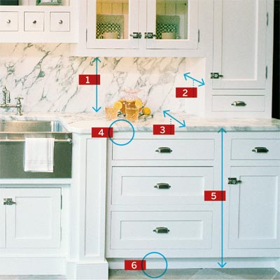 Kitchen Cabinet Standard Sizes