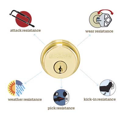 diagram showing various security points for a standard tubular entry set