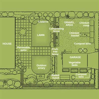 The Garden Plan From Coops to Crops