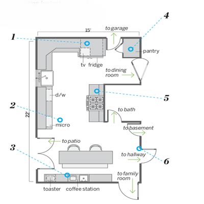 After floorplan