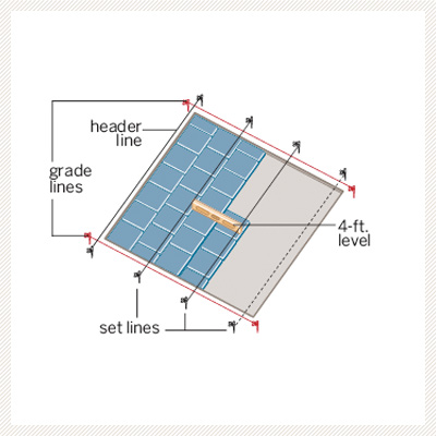 illustration diagram of patio parts with level, set lines, header line, grade lines