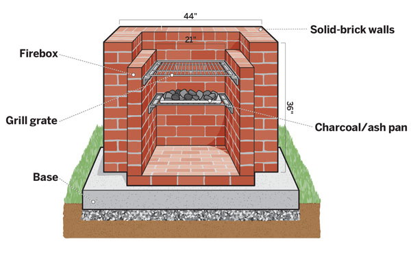  BBQ Designs Plans furthermore Building Above Ground Pool Deck. on home