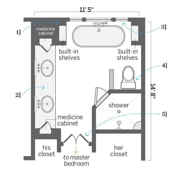 after floor plan comfortable layout fresh start for a master bath this old house after floor plan comfortable layout fresh start for a master bath this old house