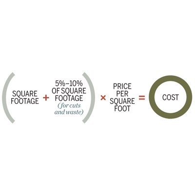 chart that shows how to estimate the cost of wood flooring