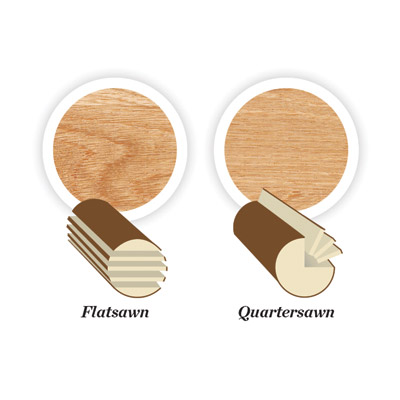comparison of flatsawn vs quartersawn wood