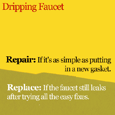repair or replace a dripping faucet