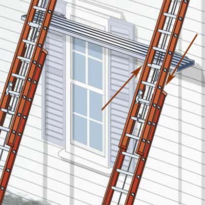 Use ladder jacks on Type I or IA ladders only