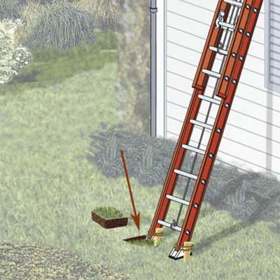 level feet by digging out the ground or by using ladder levelers
