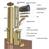 how to build a paneled mailbox post