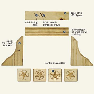 turn molding into a charging station overview