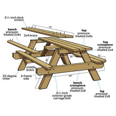 Plans to build Picnic Table Bench Diy PDF Plans