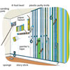 vertical stripes painted to liven up a roomHow to Paint a Striped Wall