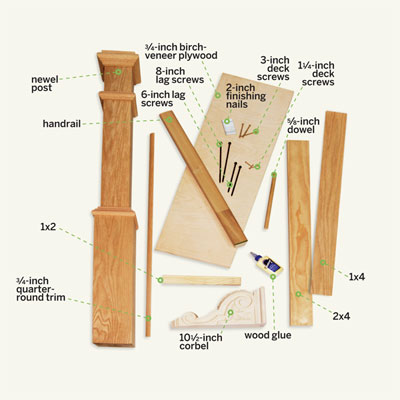 an overview photograph of the parts used to make a trestle table