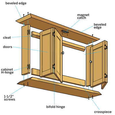 Display Coffee Table overview