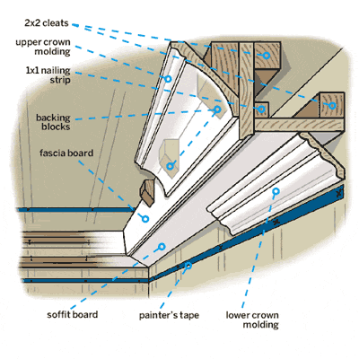 overview illustration for three-piece crown molding