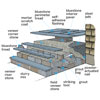 concrete steps clad in stone