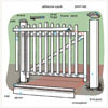 How to Build a Garden Gate
