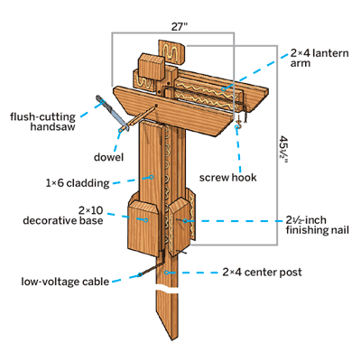 Murfreesboro Real Estate - How to Build a Pathway Lamppost