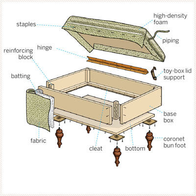  Ottoman Plans PDF table plan make your own | download wood plans