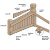 Decorative Driveway Marker you can build