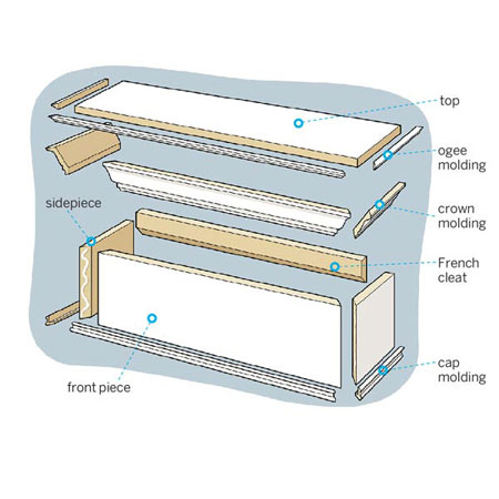 illustrated diagram for How to Build a Window Cornice