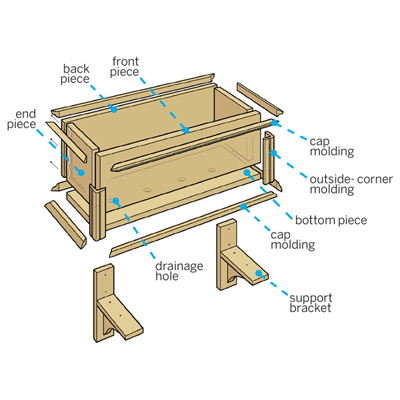 an exploded view illustration of windowbox construction
