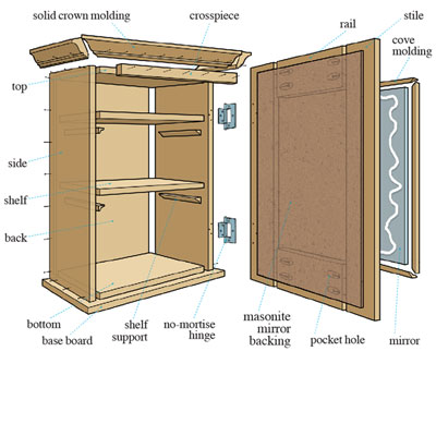 Download Wood Plans Medicine Cabinet PDF wood magazine workbench plans ...