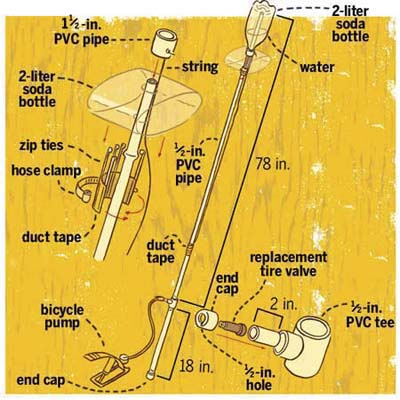 exploded view of an air rocket launcher built from PVC tubing