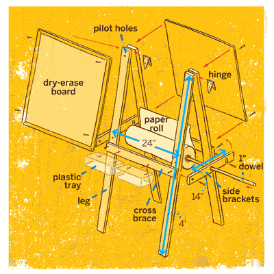 Overview | How to Build an Easel | This Old House