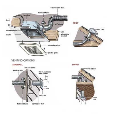 bathroom extractor fan not working properly