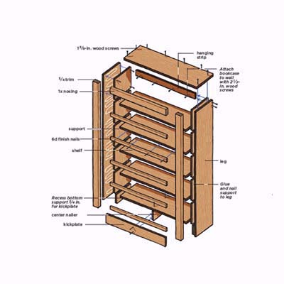 bookcase making plans