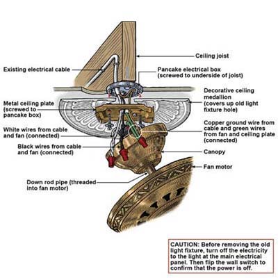 Installing Ceiling Fan Plate For Ceiling