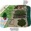 Drip Irrigation Step-by-step Tout