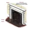 Fireplaces