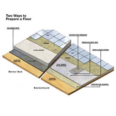 What are the steps in laying vinyl flooring?