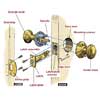 installing a lockset tout