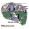 installing landscape lighting tout