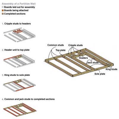Partition Wall Illustration