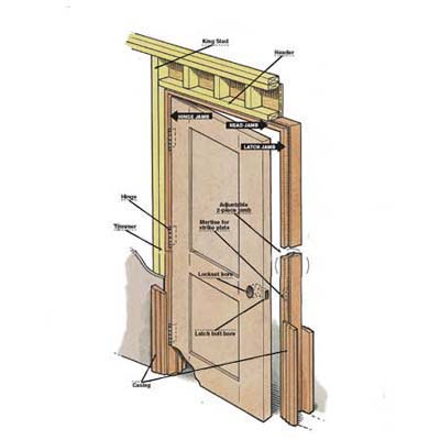 Door Frame How To Install An Exterior Door Frame