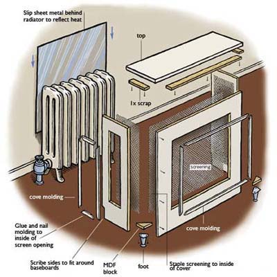 Radiator Cover Plans