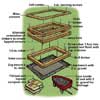 Raised Planting Bed Tout